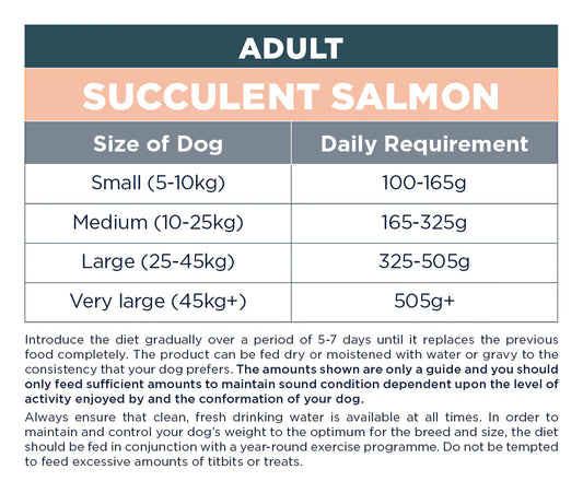 Autarky Complete Adult Succulent Salmon