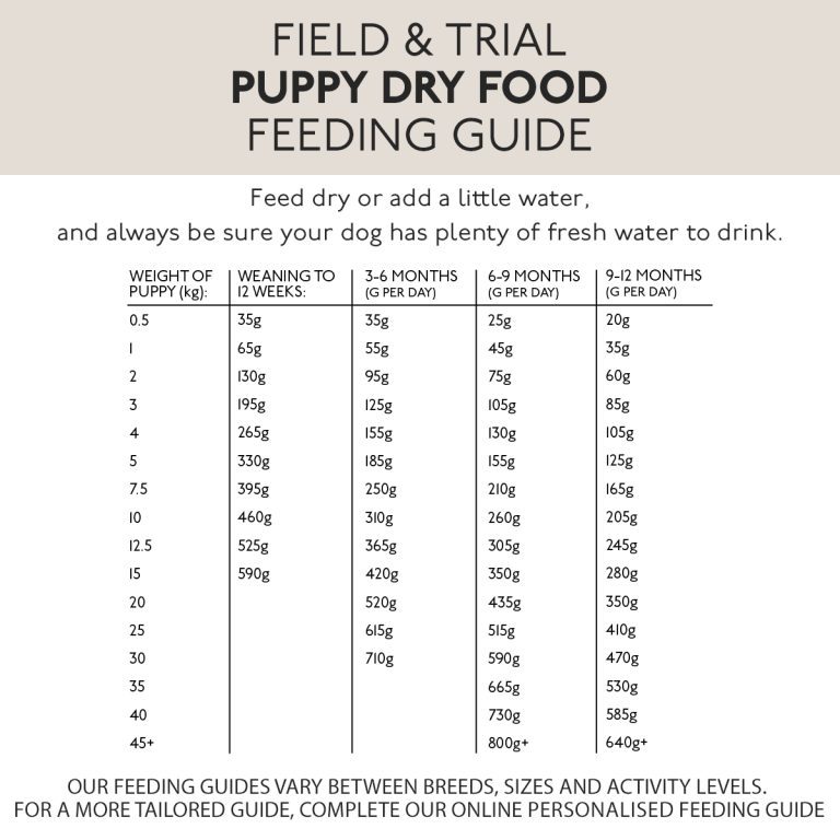 Skinners Field & Trial Puppy & Junior Lamb & Rice 15kg - Free P&P