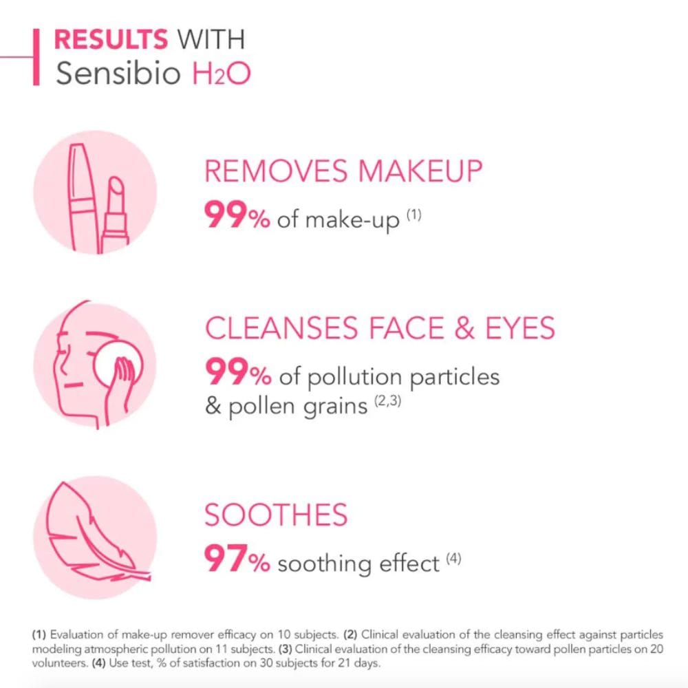 Bioderma Sensibio H2O