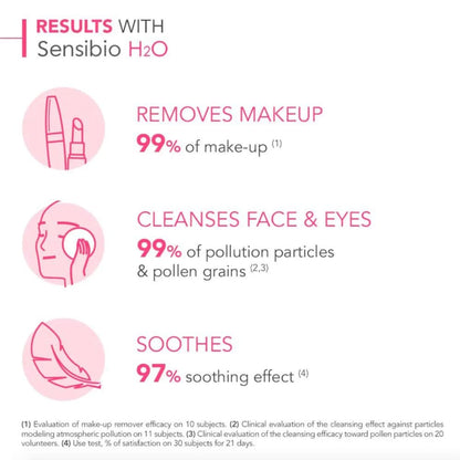 Bioderma Sensibio H2O