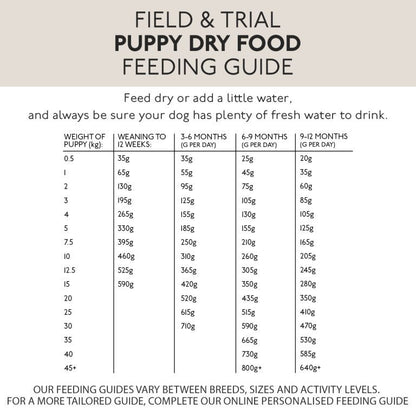 Skinners Field & Trial Puppy & Junior Lamb & Rice 15kg - Free P&P